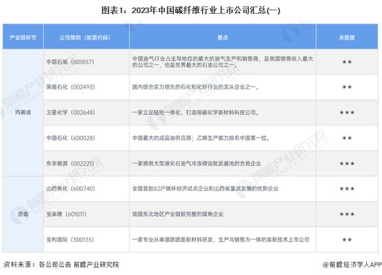 碳纖維制品公司