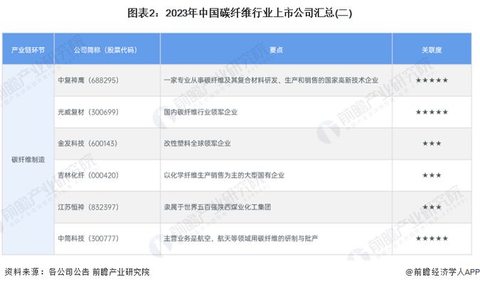 碳纖維制品公司