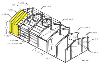 網架結構主要有哪些類型,分別適用何種情況