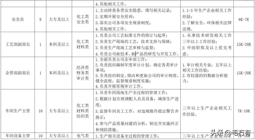 碳纖維招工信息怎么寫 鋼結構鋼結構螺旋樓梯施工 第4張