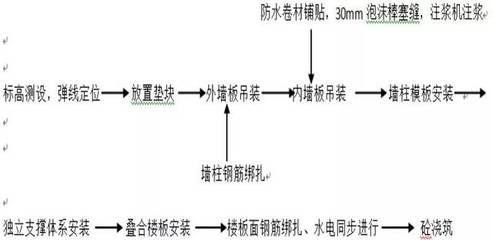 泡沫混凝土回填施工方案及流程（泡沫混凝土回填施工安全操作規(guī)程） 結(jié)構(gòu)工業(yè)裝備設(shè)計(jì) 第4張