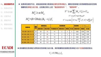 云南背栓式石材幕墻設(shè)計公司排名榜單（云南哪家背栓式石材幕墻設(shè)計公司排名靠前，哪個公司最受歡迎）