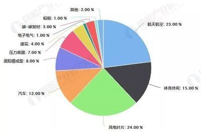 碳纖維生產公司排名