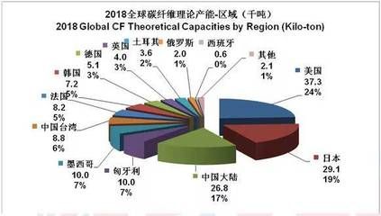 碳纖維生產公司排名 鋼結構網架施工 第4張