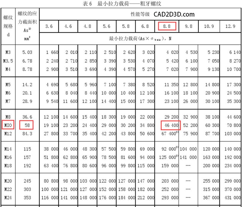 螺栓剪切力標準參照表（螺栓剪切力標準參照表通常會列出不同規格螺栓剪切力標準參照表） 建筑消防設計 第5張