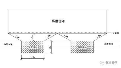 網架結構規范要求有哪些（網架結構安全性評估方法，網架結構與平面結構比較）