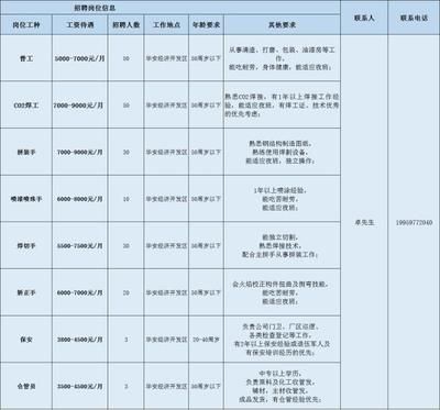 鋼結構制作招工信息(鋼結構制作招工信息的相關網址:鋼結構招聘網(招聘網)) 北京加固設計(加固設計公司) 第3張 鋼結構制作招工信息(鋼結構制作招工信息的相關網址:鋼結構招聘網(招聘網)) 北京加固設計(加固設計公司) 第3張