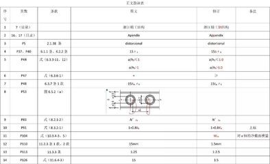 《鋼結構設計標準》gb50017-2017采用的是什么方法 鋼結構網架設計 第4張 《鋼結構設計標準》gb50017-2017采用的是什么方法 鋼結構網架設計 第4張