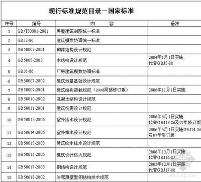 現行的鋼結構設計規范（現行的鋼結構設計規范主要包括以下幾個方面）