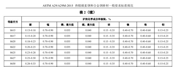 碳素結構鋼的技術要求包括化學成分,力學性能