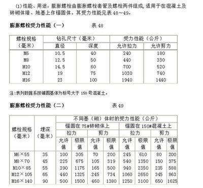 螺栓抗剪承載力設計值表格（螺栓抗剪承載力設計值是工程設計中的重要參數）