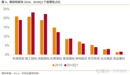 網(wǎng)架結(jié)構(gòu)選型的影響因素