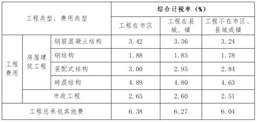 鋼結構制作費稅率（鋼結構制作費的增值稅稅率一般為13%） 結構電力行業施工 第4張