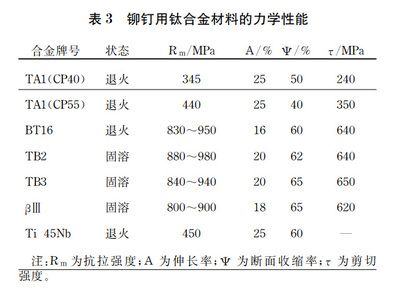 螺栓的抗拉強度和抗剪切強度 建筑方案施工 第5張 螺栓的抗拉強度和抗剪切強度 建筑方案施工 第5張