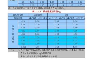 粘鋼加固計算書圖片（粘鋼加固計算書）