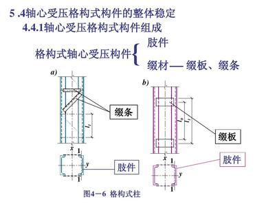 綴板式軸心受壓格構(gòu)柱,其綴板需要驗(yàn)算（綴板式軸心受壓格構(gòu)柱強(qiáng)度驗(yàn)算的具體步驟）