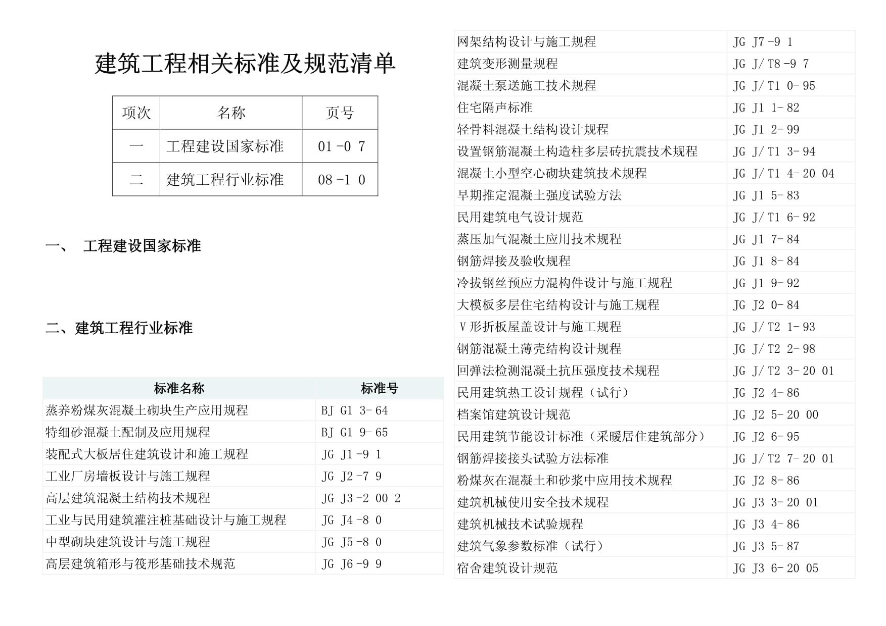 網(wǎng)架結(jié)構(gòu)設(shè)計與施工規(guī)程JGJ7最新版本 結(jié)構(gòu)砌體設(shè)計 第5張