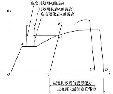 結(jié)構(gòu)設(shè)計時鋼材是以屈服強(qiáng)度作為取值依據(jù)的（在結(jié)構(gòu)設(shè)計中，鋼材的強(qiáng)度取值依據(jù)是什么？）