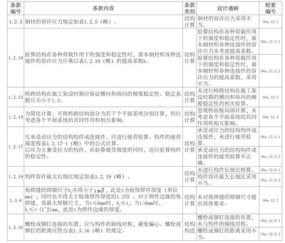 公路橋涵鋼結構及木結構設計規范2018版（2018版公路橋涵鋼結構及木結構設計規范）