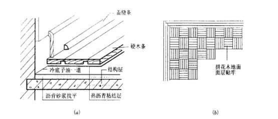 瀝青砂漿制作方法