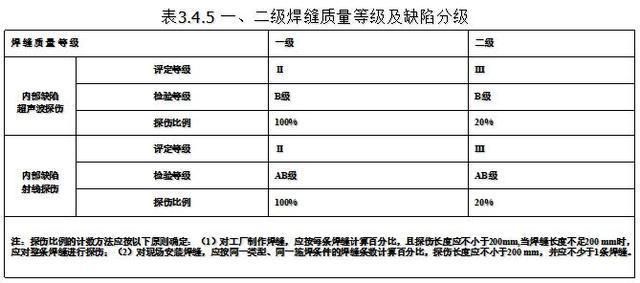 做鋼結(jié)構(gòu)工資高嗎（鋼結(jié)構(gòu)工程師的全國平均月薪約為￥10,827） 鋼結(jié)構(gòu)有限元分析設(shè)計 第4張