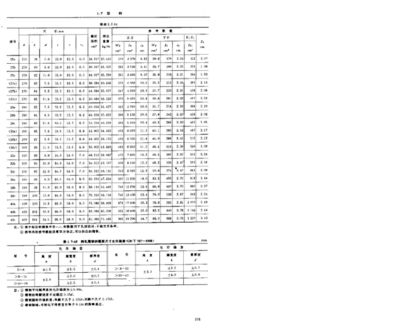 碳素結構鋼的標準（碳素結構鋼的標準包括以下幾個方面包括以下幾個方面） 北京加固設計 第5張