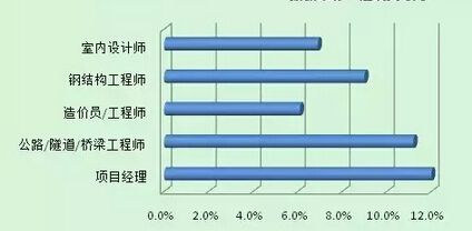 招聘鋼結(jié)構(gòu)工程師（武漢鋼結(jié)構(gòu)工程師招聘信息詳解鋼結(jié)構(gòu)工程師崗位職責(zé)詳解）