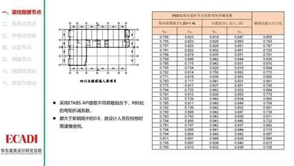 最新鋼結構設計規(guī)范 gb50017-2020（關于最新鋼結構設計規(guī)范gb50017-2020的詳細信息） 鋼結構鋼結構螺旋樓梯設計 第4張