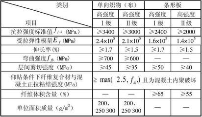 碳纖維加固計算表格（關于碳纖維加固計算表格的網址）