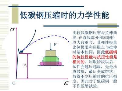 試比較低碳鋼在拉伸及壓縮時的力學(xué)性能（低碳鋼在壓縮時的力學(xué)性能有所差異） 鋼結(jié)構(gòu)門式鋼架施工 第4張