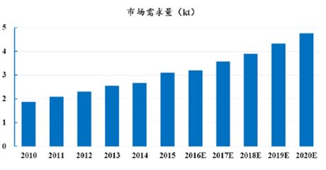 碳纖維加固成本分析報告