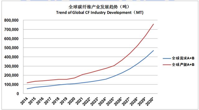 碳纖維加固成本分析報告