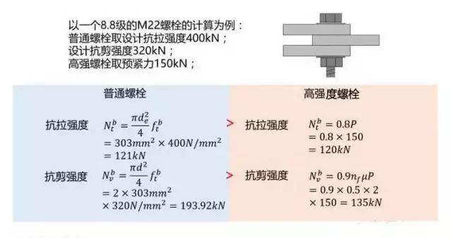 12.9螺栓抗剪強度(12.9級螺栓抗剪強度最高可達850mpa) 結構橋梁鋼結構施工 第5張 12.9螺栓抗剪強度(12.9級螺栓抗剪強度最高可達850mpa) 結構橋梁鋼結構施工 第5張