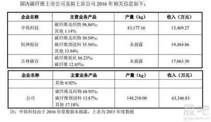 碳纖維復合材料公司招聘（碳纖維復合材料公司招聘信息）