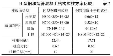 幼兒園變色龍怎么涂色（-變色龍的變色能力對它們有什么好處） 北京鋼結構設計問答