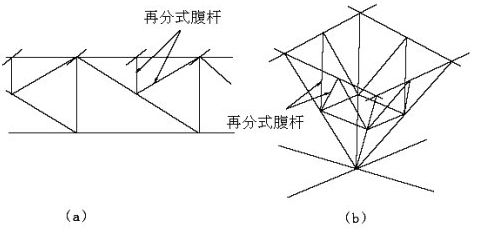 網(wǎng)架結(jié)構(gòu)設(shè)計與施工規(guī)程JGJ一91是否過期（《空間網(wǎng)格結(jié)構(gòu)技術(shù)規(guī)程》(jgj-2010)） 結(jié)構(gòu)框架設(shè)計 第3張