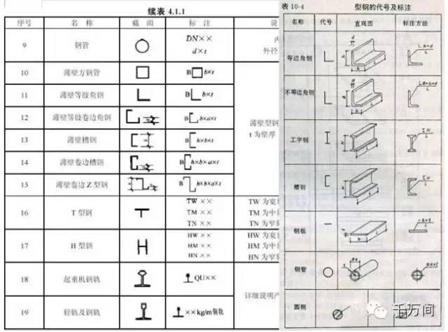 結構圖紙符號大全圖解