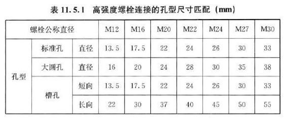網(wǎng)架結(jié)構(gòu)規(guī)范要求標(biāo)準(zhǔn)(網(wǎng)架結(jié)構(gòu)的規(guī)范要求標(biāo)準(zhǔn)) 結(jié)構(gòu)電力行業(yè)設(shè)計(jì) 第5張 網(wǎng)架結(jié)構(gòu)規(guī)范要求標(biāo)準(zhǔn)(網(wǎng)架結(jié)構(gòu)的規(guī)范要求標(biāo)準(zhǔn)) 結(jié)構(gòu)電力行業(yè)設(shè)計(jì) 第5張