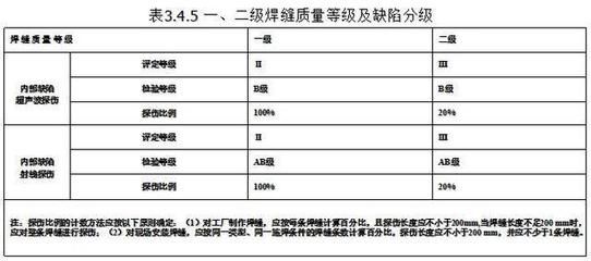 一層別墅圖片大全集（-別墅的維護和保養有哪些特別之處） 北京鋼結構設計問答