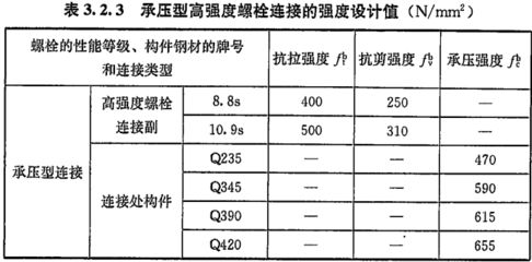 螺栓抗剪強(qiáng)度與抗拉強(qiáng)度關(guān)系 結(jié)構(gòu)電力行業(yè)設(shè)計(jì) 第4張