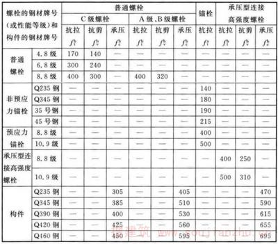 螺栓抗剪能力計算（螺栓的抗剪能力計算）