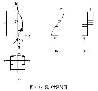 規(guī)范規(guī)定綴條式格構柱單肢的長細比