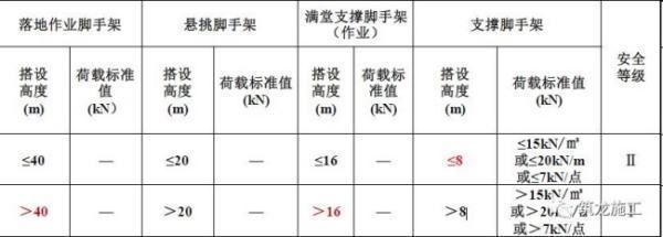 什么是鋼結(jié)構(gòu)設(shè)計(jì)強(qiáng)度取值的依據(jù)呢