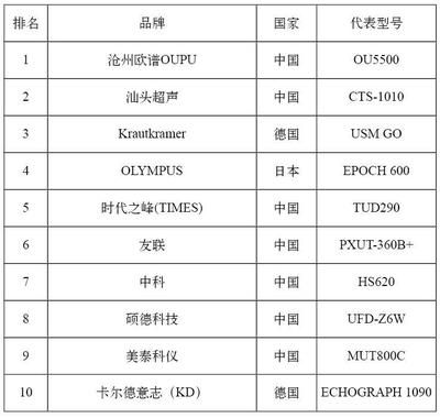 中國十大鋼結(jié)構(gòu)品牌（中國十大鋼結(jié)構(gòu)品牌介紹） 鋼結(jié)構(gòu)玻璃棧道設(shè)計 第3張