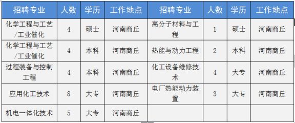 碳纖維公司招聘（碳纖維企業面試常見問題：碳纖維公司薪酬福利對比） 鋼結構跳臺設計 第5張