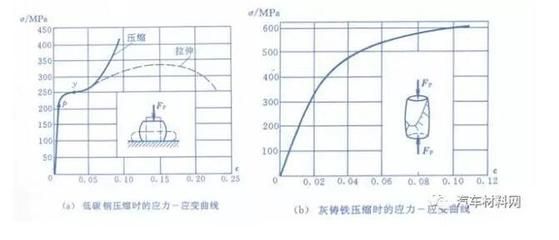 在低碳鋼的應力應變圖中(低碳鋼應力應變圖工程意義) 全國鋼結構廠 第5張 在低碳鋼的應力應變圖中(低碳鋼應力應變圖工程意義) 全國鋼結構廠 第5張
