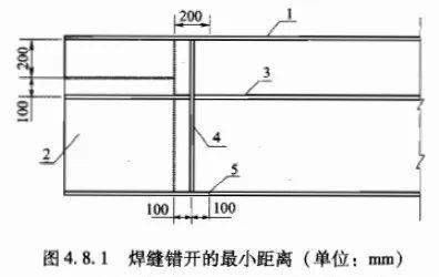 公路橋涵施工技術(shù)規(guī)范鋼筋搭接 建筑方案施工 第3張