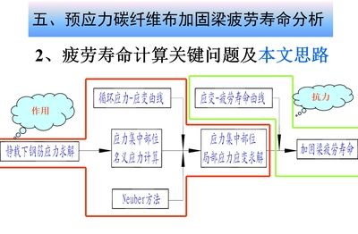 碳纖維布加固使用壽命 鋼結(jié)構(gòu)異形設(shè)計(jì) 第4張