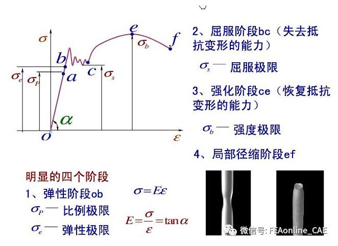 什么是低碳鋼的拉伸試驗(yàn)（低碳鋼拉伸試驗(yàn)的基本原理） 鋼結(jié)構(gòu)蹦極設(shè)計(jì) 第5張