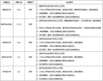 幼兒園設計平面圖簡圖圖片大全（-在幼兒園設計平面圖中如何確保兒童安全是首要考慮的因素） 北京鋼結構設計問答